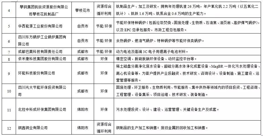 开云电竞(中国区) - 官方网站